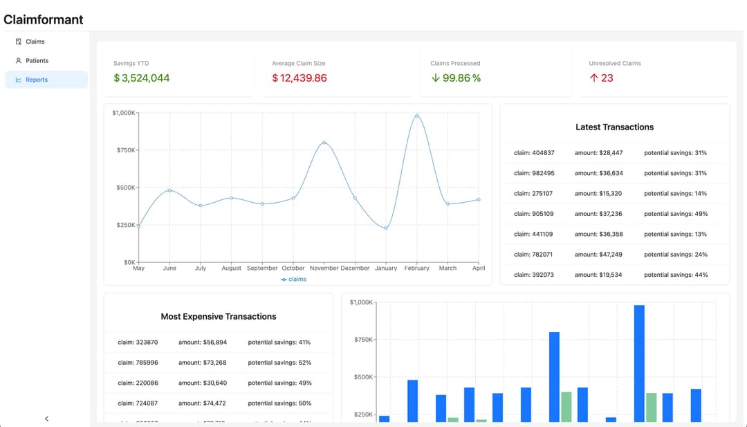 Dashboard Image
